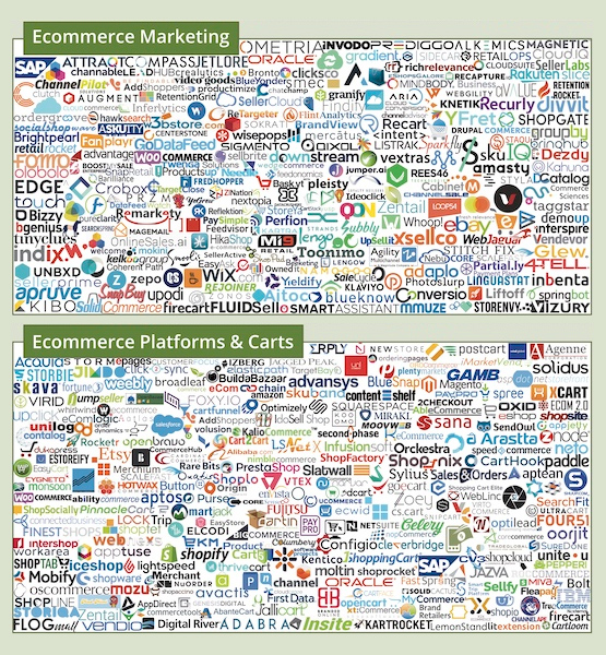 An image of the "ecommerce marketing" and "ecommerce platforms & carts" sections of Chief MarTech's marketing technology landscape