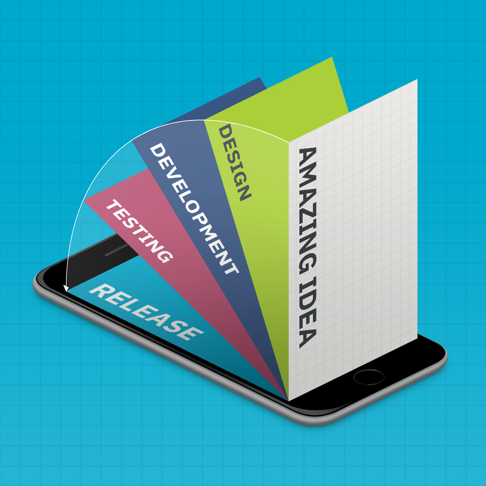 Mobile app process diagram